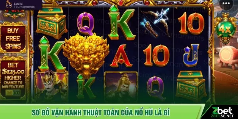 Sơ đồ vận hành thuật toán của nổ hũ là gì